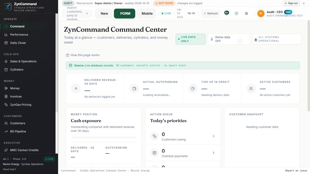 ZynCommand product interface